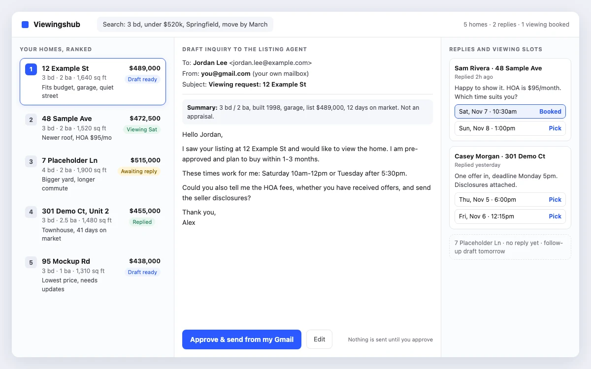 Viewingshub mock-up: a ranked list of five fictional homes, a draft inquiry e-mail to the listing agent with an Approve and send from my Gmail button, and agent replies with proposed viewing slots